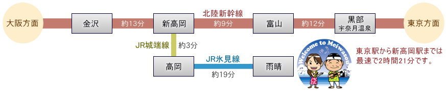 雨晴海岸　海辺の民宿　北陸新幹線　新高岡駅で乗り換え　雨晴駅下車